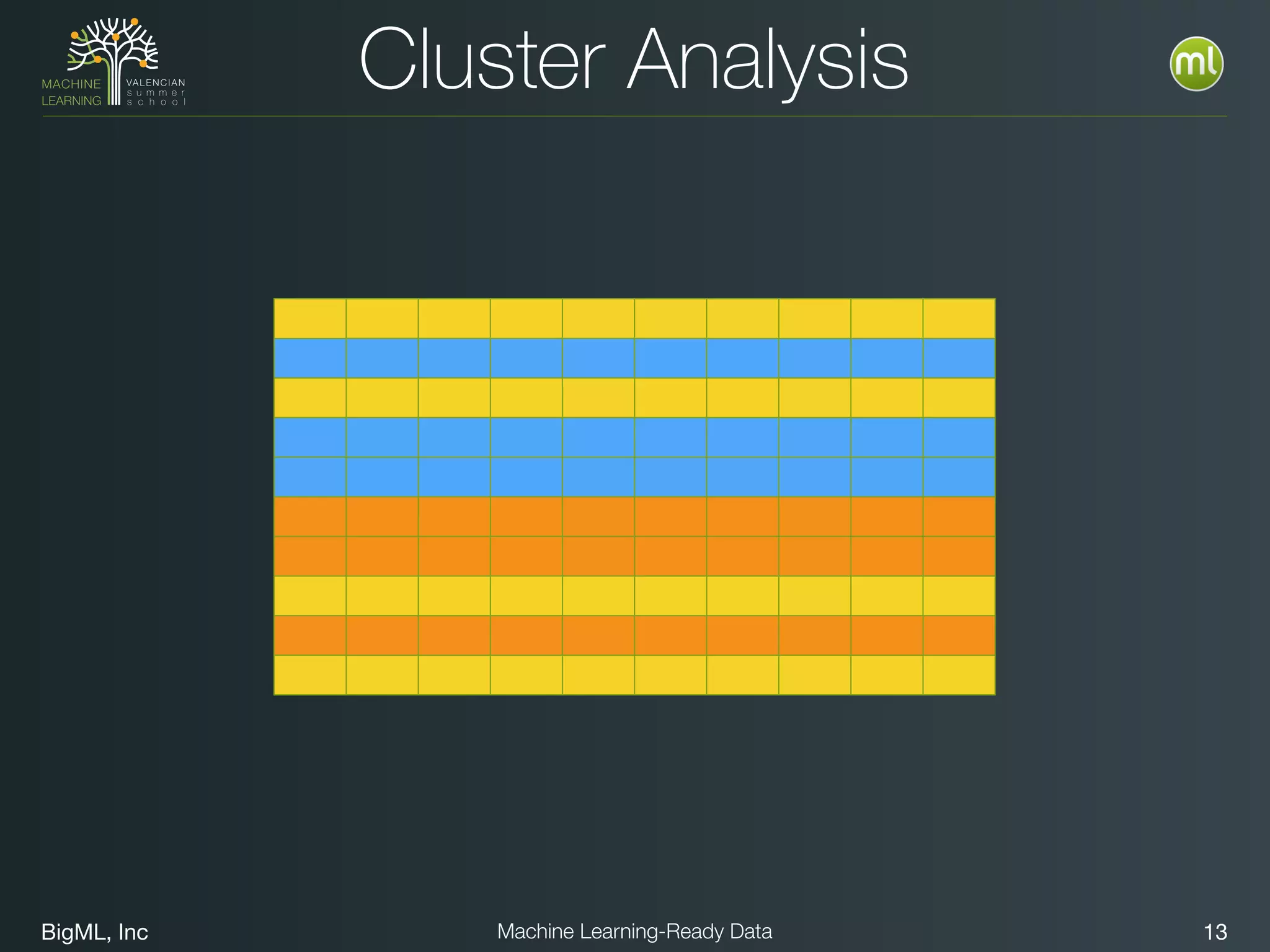 BigML, Inc 13Machine Learning-Ready Data
Cluster Analysis
 