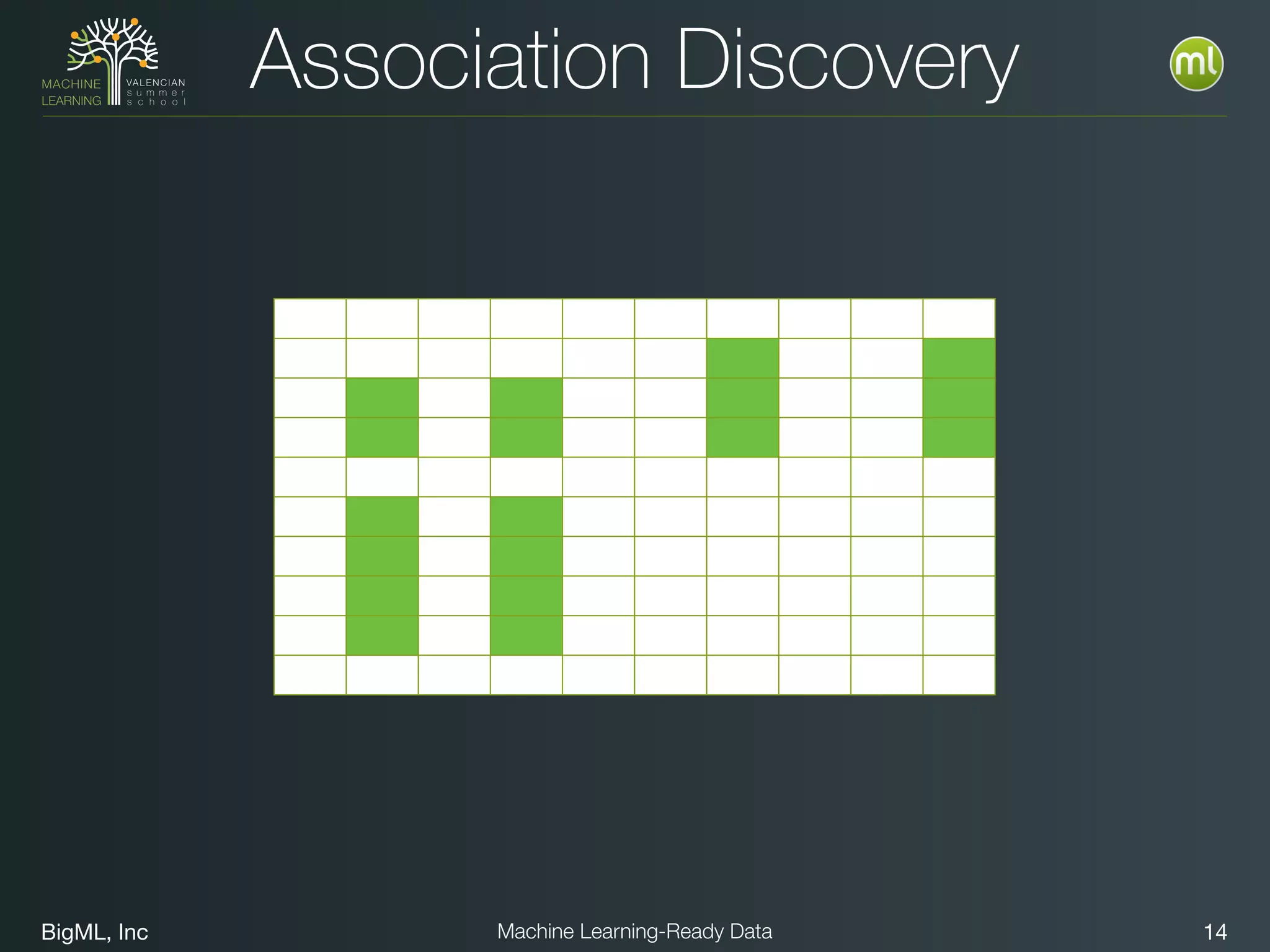 BigML, Inc 14Machine Learning-Ready Data
Association Discovery
 