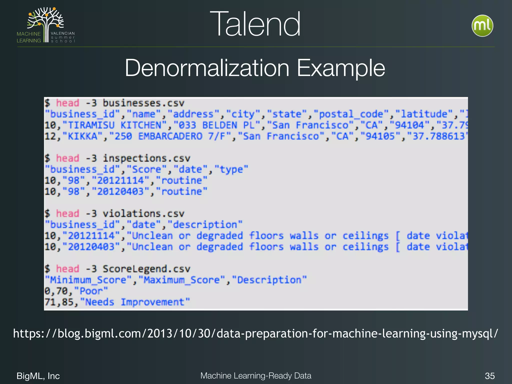 BigML, Inc 35Machine Learning-Ready Data
Talend
https://blog.bigml.com/2013/10/30/data-preparation-for-machine-learning-using-mysql/
Denormalization Example
 