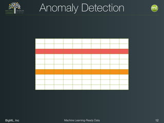 BigML, Inc 12Machine Learning-Ready Data
Anomaly Detection
 