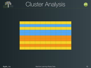 BigML, Inc 13Machine Learning-Ready Data
Cluster Analysis
 