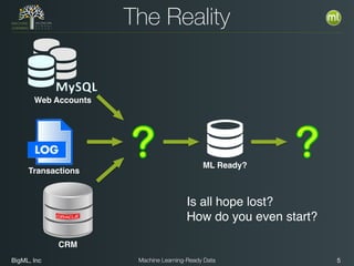 BigML, Inc 5Machine Learning-Ready Data
The Reality
CRM
Web Accounts
Transactions
ML Ready?
Is all hope lost?
How do you even start?
 