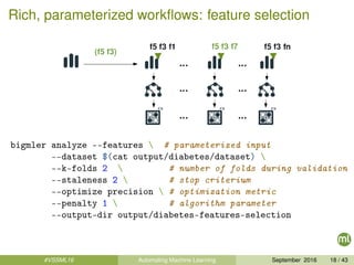 Rich, parameterized workﬂows: feature selection
bigmler analyze --features  # parameterized input
--dataset $(cat output/diabetes/dataset) 
--k-folds 2  # number of folds during validation
--staleness 2  # stop criterium
--optimize precision  # optimization metric
--penalty 1  # algorithm parameter
--output-dir output/diabetes-features-selection
#VSSML16 Automating Machine Learning September 2016 18 / 43
 