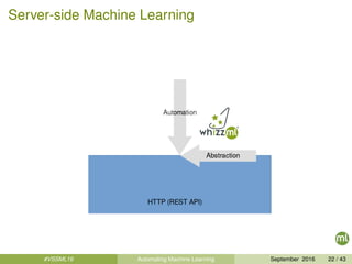 Server-side Machine Learning
#VSSML16 Automating Machine Learning September 2016 22 / 43
 