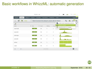 Basic workﬂows in WhizzML: automatic generation
#VSSML16 Automating Machine Learning September 2016 30 / 43
 
