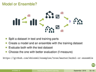 Model or Ensemble?
• Split a dataset in test and training parts
• Create a model and an ensemble with the training dataset
• Evaluate both with the test dataset
• Choose the one with better evaluation (f-measure)
https://github.com/whizzml/examples/tree/master/model-or-ensemble
#VSSML16 Automating Machine Learning September 2016 33 / 43
 