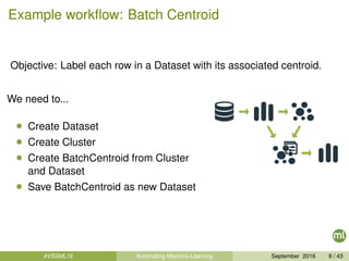 Example workﬂow: Batch Centroid
Objective: Label each row in a Dataset with its associated centroid.
We need to...
• Create Dataset
• Create Cluster
• Create BatchCentroid from Cluster
and Dataset
• Save BatchCentroid as new Dataset
#VSSML16 Automating Machine Learning September 2016 9 / 43
 