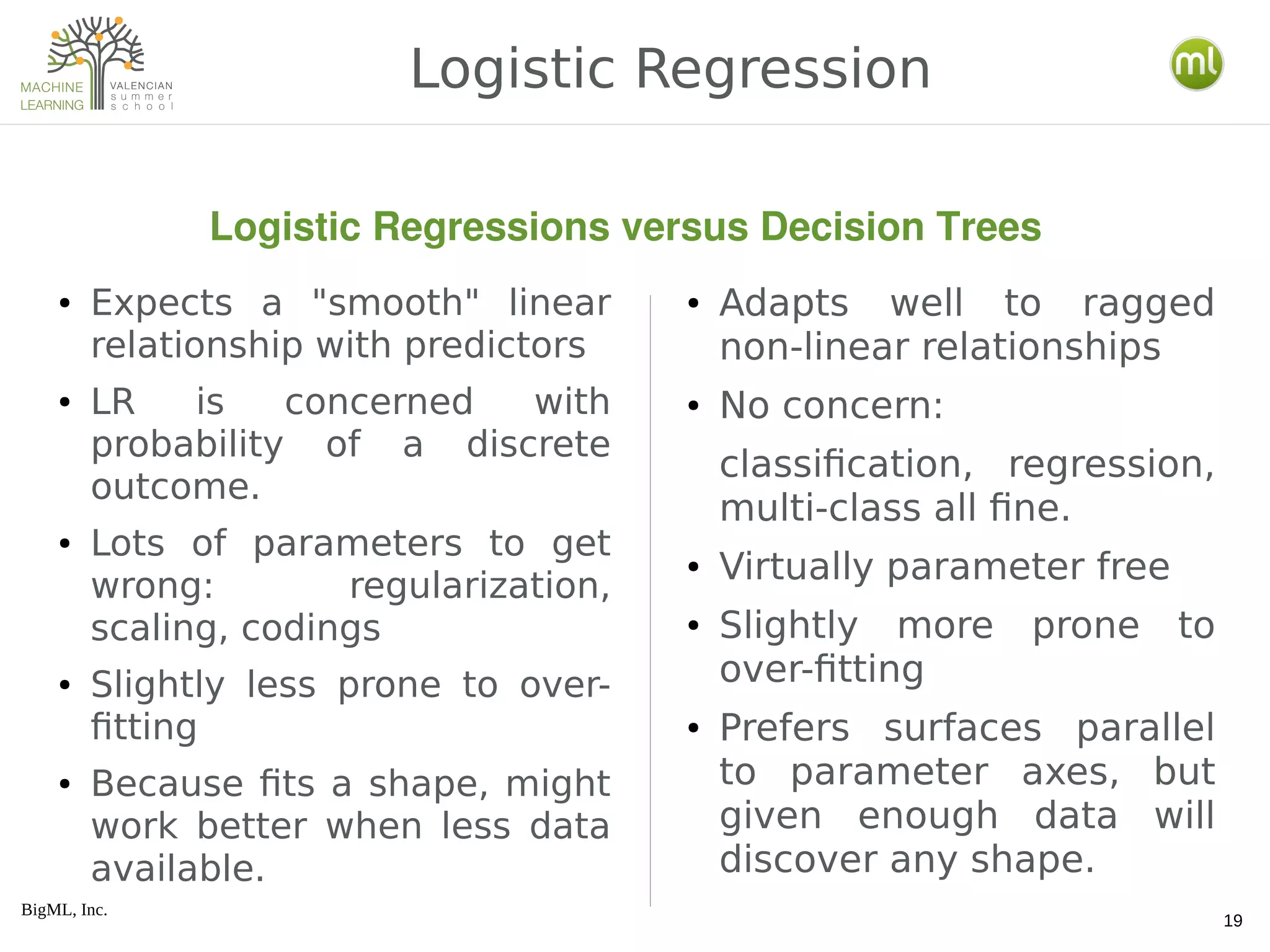 BigML, Inc.
19
Logistic Regression
Logistic Regressions versus Decision Trees
● Expects a "smooth" linear
relationship with predictors
● LR is concerned with
probability of a discrete
outcome.
● Lots of parameters to get
wrong: regularization,
scaling, codings
● Slightly less prone to over-
fitting
● Because fits a shape, might
work better when less data
available.
● Adapts well to ragged
non-linear relationships
● No concern:
classification, regression,
multi-class all fine.
● Virtually parameter free
● Slightly more prone to
over-fitting
● Prefers surfaces parallel
to parameter axes, but
given enough data will
discover any shape.
 