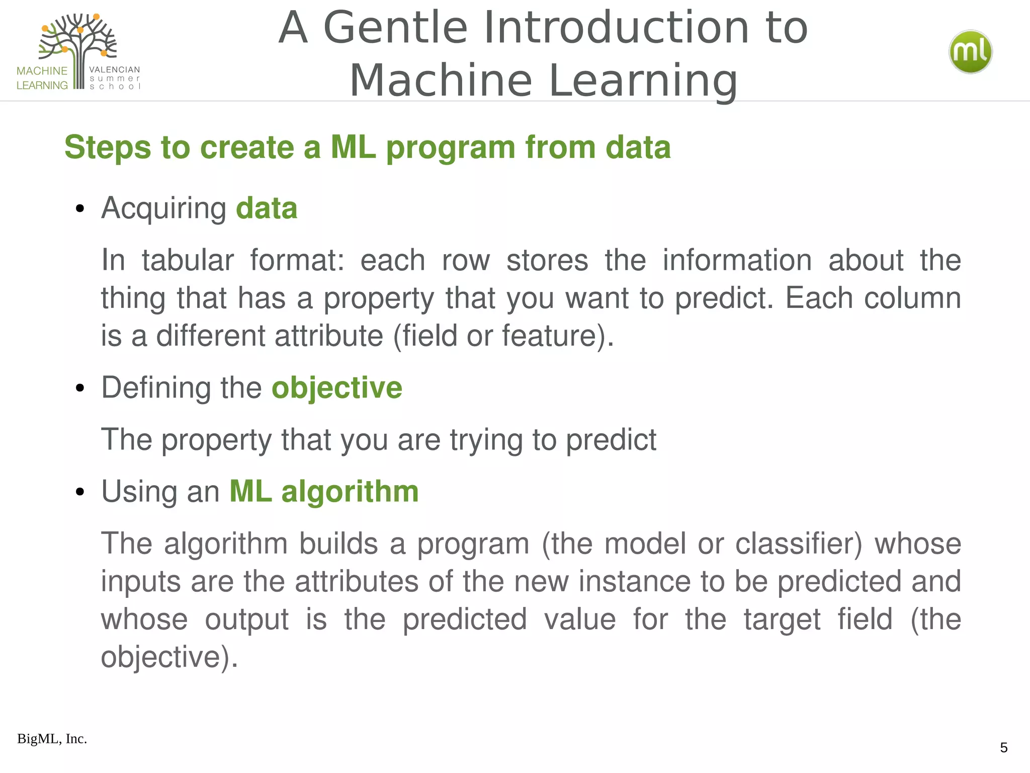 BigML, Inc.
5
A Gentle Introduction to
Machine Learning
Steps to create a ML program from data
● Acquiring data
In  tabular  format:  each  row  stores  the  information  about  the 
thing that has a property that you want to predict. Each column 
is a different attribute (field or feature).
● Defining the objective
The property that you are trying to predict
● Using an ML algorithm
The algorithm builds a program (the model or classifier) whose 
inputs are the attributes of the new instance to be predicted and 
whose  output  is  the  predicted  value  for  the  target  field  (the 
objective).
 