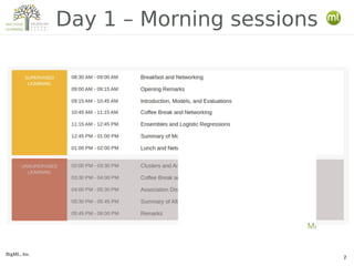 BigML, Inc.
2
Day 1 – Morning sessions
Class su
 
