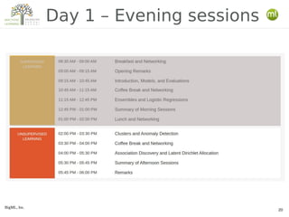 BigML, Inc.
20
Day 1 – Evening sessions
 