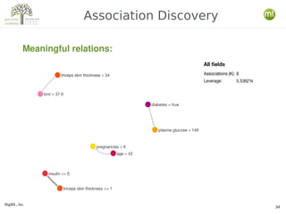 BigML, Inc.
34
Association Discovery
Meaningful relations:
 