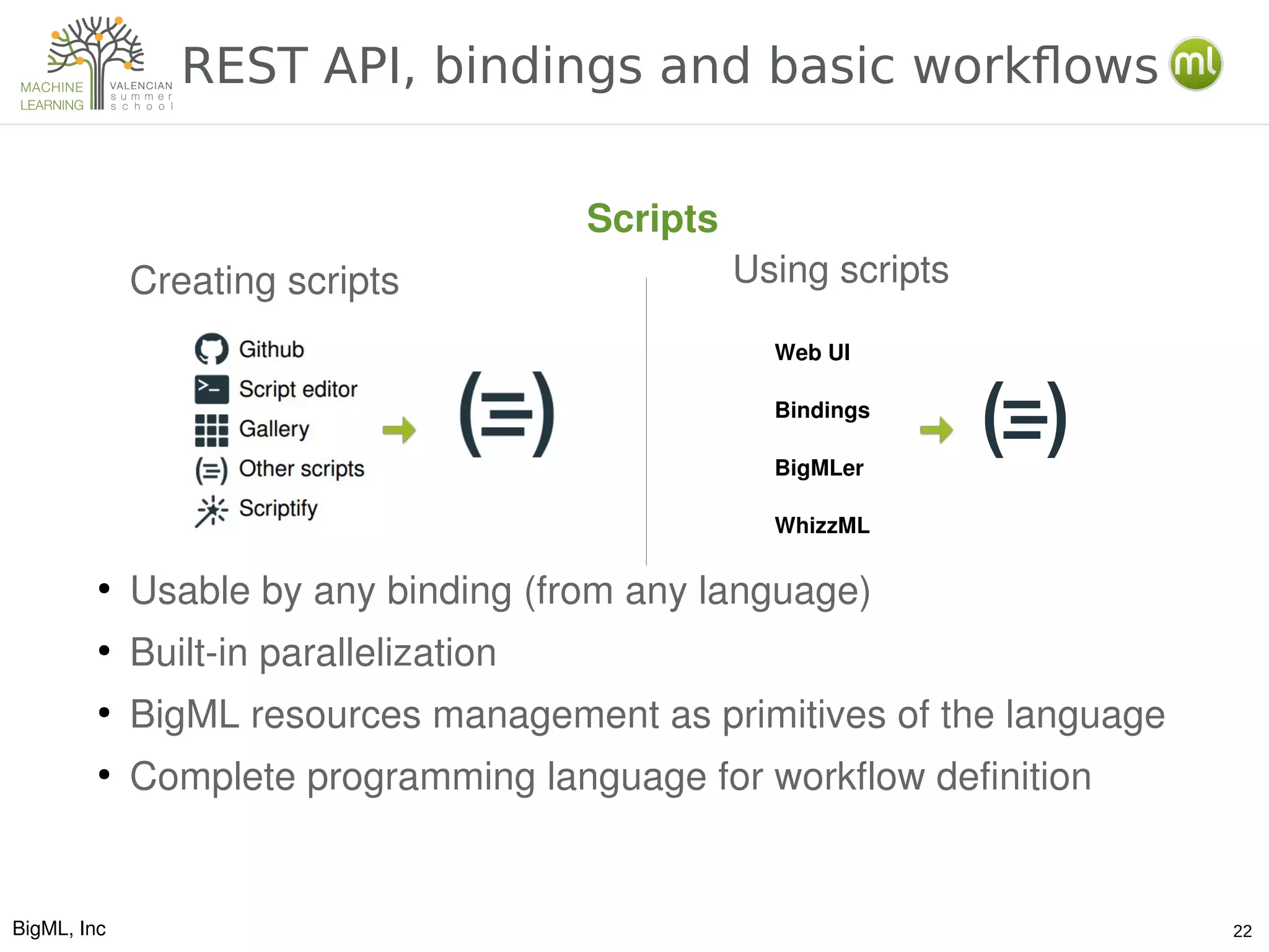 BigML, Inc 22
REST API, bindings and basic workflows
Scripts
Creating scripts
●
Usable by any binding (from any language)
●
Built­in parallelization
●
BigML resources management as primitives of the language
●
Complete programming language for workflow definition
Using scripts
Web UI
Bindings
BigMLer
WhizzML
 