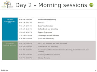 BigML, Inc 2
Day 2 – Morning sessions
 