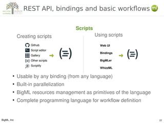 BigML, Inc 22
REST API, bindings and basic workflows
Scripts
Creating scripts
●
Usable by any binding (from any language)
...