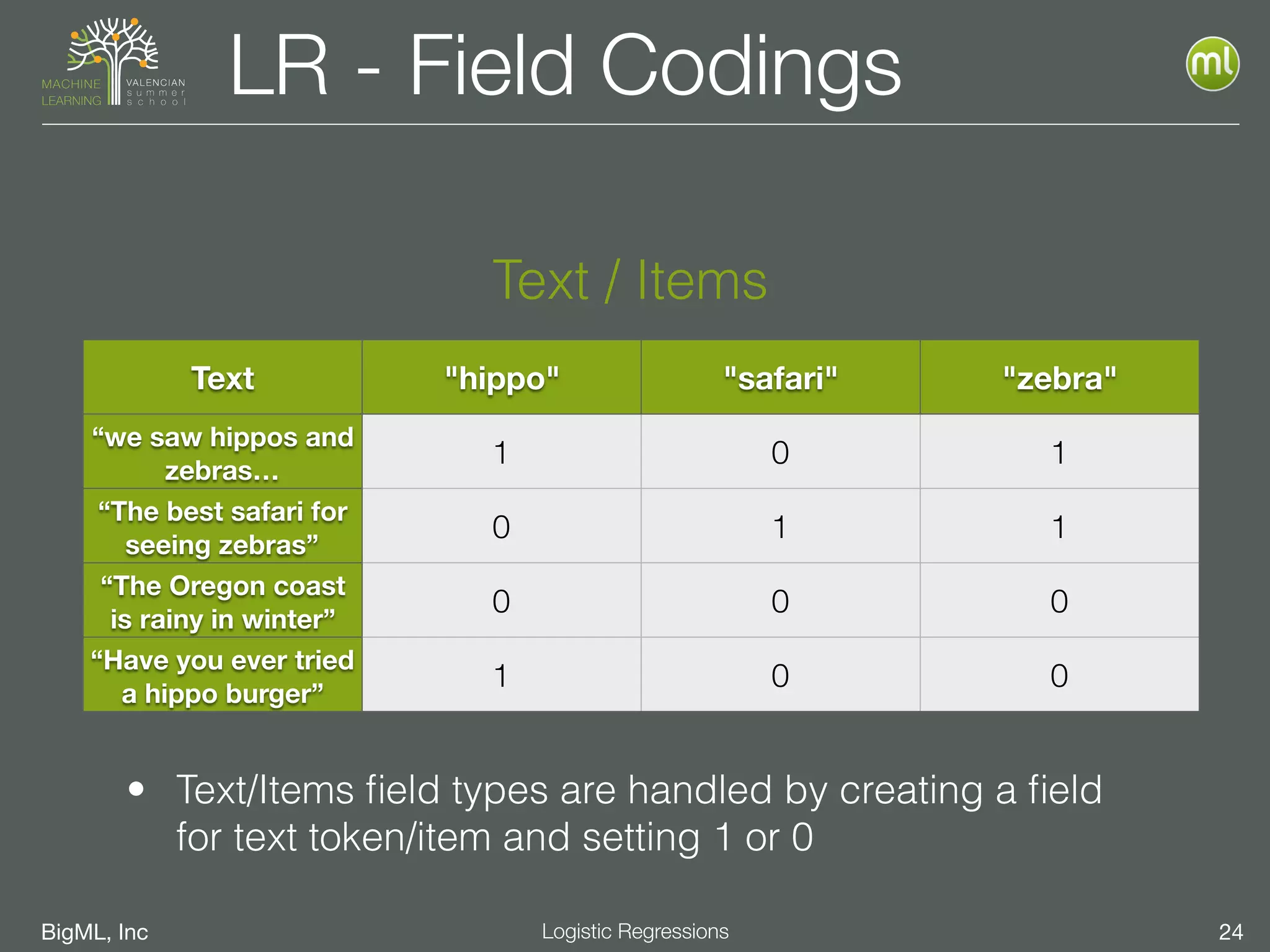 BigML, Inc 24Logistic Regressions
LR - Field Codings
• Text/Items ﬁeld types are handled by creating a ﬁeld
for text token/item and setting 1 or 0
Text "hippo" "safari" "zebra"
“we saw hippos and
zebras…
1 0 1
“The best safari for
seeing zebras”
0 1 1
“The Oregon coast
is rainy in winter”
0 0 0
“Have you ever tried
a hippo burger”
1 0 0
Text / Items
 