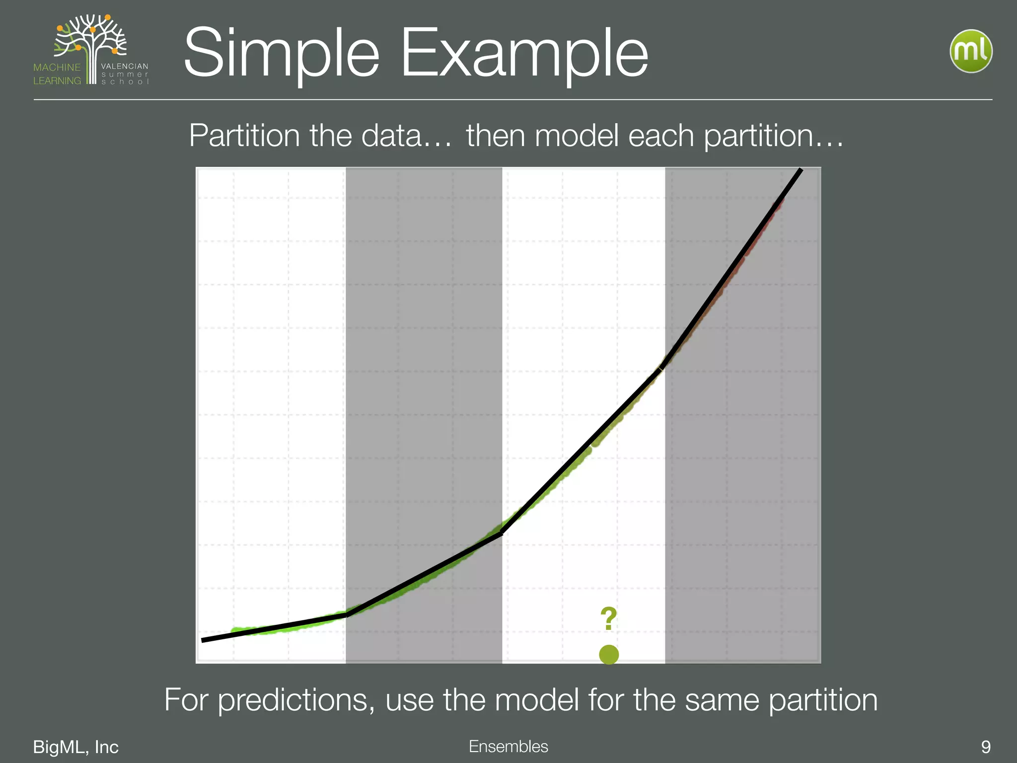 BigML, Inc 9Ensembles
Simple Example
Partition the data… then model each partition…
For predictions, use the model for the same partition
?
 