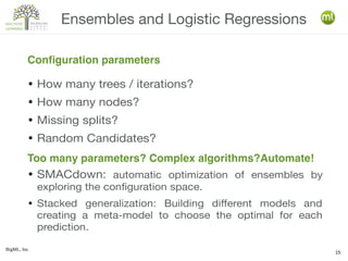 BigML, Inc.
15
● How many trees / iterations?
● How many nodes?
● Missing splits?
● Random Candidates?
● SMACdown: automatic optimization of ensembles by
exploring the configuration space.
● Stacked generalization: Building different models and
creating a meta-model to choose the optimal for each
prediction.
Ensembles and Logistic Regressions
Configuration parameters
Too many parameters? Complex algorithms?Automate!
 