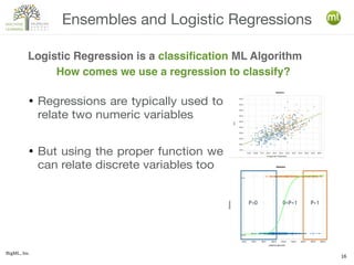 BigML, Inc.
16
● Regressions are typically used to
relate two numeric variables
● But using the proper function we
can relate discrete variables too
Ensembles and Logistic Regressions
How comes we use a regression to classify?
Logistic Regression is a classification ML Algorithm
 