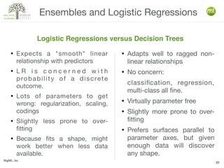 BigML, Inc.
20
Ensembles and Logistic Regressions
Logistic Regressions versus Decision Trees
● Expects a "smooth" linear
relationship with predictors
● L R i s c o n c e r n e d w i t h
probability of a discrete
outcome.
● Lots of parameters to get
wrong: regularization, scaling,
codings
● Slightly less prone to over-
fitting
● Because fits a shape, might
work better when less data
available.
● Adapts well to ragged non-
linear relationships
● No concern:
classification, regression,
multi-class all fine.
● Virtually parameter free
● Slightly more prone to over-
fitting
● Prefers surfaces parallel to
parameter axes, but given
enough data will discover
any shape.
 