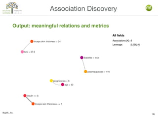 BigML, Inc.
36
Association Discovery
Output: meaningful relations and metrics
 