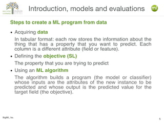 BigML, Inc.
5
Introduction, models and evaluations
Steps to create a ML program from data
● Acquiring data
In tabular format: each row stores the information about the
thing that has a property that you want to predict. Each
column is a different attribute (field or feature).
● Defining the objective (SL)
The property that you are trying to predict
● Using an ML algorithm
The algorithm builds a program (the model or classifier)
whose inputs are the attributes of the new instance to be
predicted and whose output is the predicted value for the
target field (the objective).
 