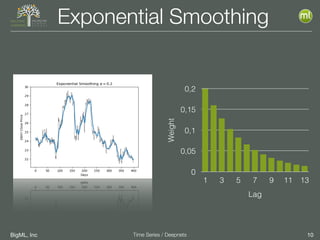 BigML, Inc 10Time Series / Deepnets
Exponential Smoothing
Weight 0
0,05
0,1
0,15
0,2
Lag
1 3 5 7 9 11 13
 