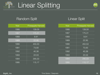 BigML, Inc 16Time Series / Deepnets
Linear Splitting
Year Pineapple Harvest
1986 139,09
1987 175,31
1988 9,91
1989 22,95
1990 450,53
1991 73,93
1992 40,38
1993 22,03
1994 295,03
1995 115,17
Random Split
Year Pineapple Harvest
1986 139,09
1987 175,31
1988 9,91
1989 22,95
1990 450,53
1991 73,93
1992 40,38
1993 22,03
1994 295,03
1995 115,17
Linear Split
 