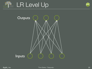 BigML, Inc 20Time Series / Deepnets
LR Level Up
Outputs
Inputs
 