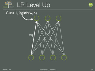 BigML, Inc 21Time Series / Deepnets
LR Level Up
wi
Class 1, logistic(w, b)
 