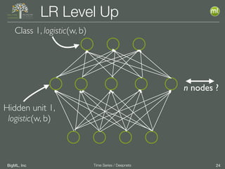 BigML, Inc 24Time Series / Deepnets
LR Level Up
Class 1, logistic(w, b)
Hidden unit 1,
logistic(w, b)
n nodes ?
 