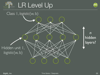 BigML, Inc 25Time Series / Deepnets
LR Level Up
Class 1, logistic(w, b)
Hidden unit 1,
logistic(w, b)
n
hidden
layers?
 