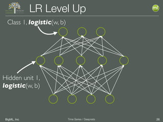BigML, Inc 26Time Series / Deepnets
LR Level Up
Class 1, logistic(w, b)
Hidden unit 1,
logistic(w, b)
 