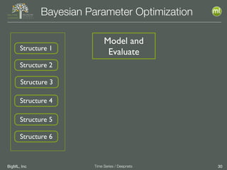 BigML, Inc 30Time Series / Deepnets
Bayesian Parameter Optimization
Model and
EvaluateStructure 1
Structure 2
Structure 3
Structure 4
Structure 5
Structure 6
 