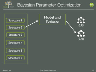 BigML, Inc 32Time Series / Deepnets
Bayesian Parameter Optimization
Model and
EvaluateStructure 1
Structure 2
Structure 3
Structure 4
Structure 5
Structure 6
0.75
0.48
 