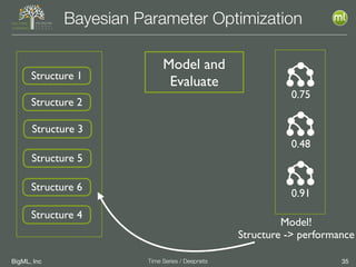 BigML, Inc 35Time Series / Deepnets
Bayesian Parameter Optimization
Structure 1
Structure 2
Structure 3
Structure 4
Structure 5
Structure 6
0.75
0.48
0.91
Model!
Structure -> performance
Model and
Evaluate
 
