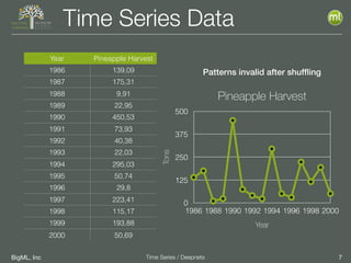 BigML, Inc 7Time Series / Deepnets
Time Series Data
Year Pineapple Harvest
1986 139,09
1987 175,31
1988 9,91
1989 22,95
1990 450,53
1991 73,93
1992 40,38
1993 22,03
1994 295,03
1995 50,74
1996 29,8
1997 223,41
1998 115,17
1999 193,88
2000 50,69
Pineapple Harvest
Tons
0
125
250
375
500
Year
1986 1988 1990 1992 1994 1996 1998 2000
Patterns invalid after shufﬂing
 