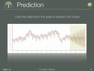 BigML, Inc 8Time Series / Deepnets
Prediction
Use the data from the past to predict the future
 