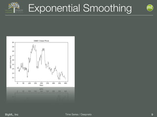 BigML, Inc 9Time Series / Deepnets
Exponential Smoothing
 