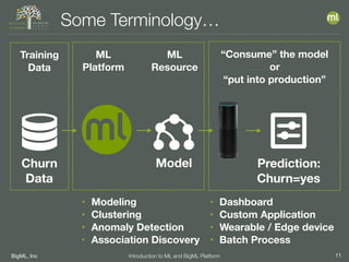 BigML, Inc 11Introduction to ML and BigML Platform
Some Terminology…
Churn
Data
Model Prediction:
Churn=yes
Training
Data
• Modeling
• Clustering
• Anomaly Detection
• Association Discovery
ML
Resource
ML
Platform
“Consume” the model
or
“put into production”
• Dashboard
• Custom Application
• Wearable / Edge device
• Batch Process
 