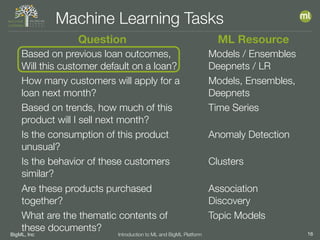 BigML, Inc 16Introduction to ML and BigML Platform
Machine Learning Tasks
Question ML Resource
Based on previous loan outcomes,
Will this customer default on a loan?
Models / Ensembles 
Deepnets / LR
How many customers will apply for a
loan next month?
Models, Ensembles,
Deepnets
Based on trends, how much of this
product will I sell next month?
Time Series
Is the consumption of this product
unusual?
Anomaly Detection
Is the behavior of these customers
similar?
Clusters
Are these products purchased
together?
Association
Discovery
What are the thematic contents of
these documents?
Topic Models
 