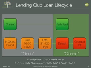 BigML, Inc 17Introduction to ML and BigML Platform
Lending Club Loan Lifecycle
“Closed”“Open”
Fully Paid
Late
16-30
Days
Late
31-120
Days
Charged
Oﬀ
Default
Current
In Grace
Period
( if ( = ( field "loan_status" ) "Fully Paid" ) "good", "bad" )
s3://bigml-public/csv/lc_sample.csv.gz
 