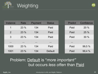 BigML, Inc 20Introduction to ML and BigML Platform
Weighting
Instance Rate Payment Status Predict Confidence
1 23 % 134 Paid Paid 20 %
2 23 % 134 Paid Paid 25 %
3 23 % 134 Paid Paid 30 %
... ... ... ... ...
1000 23 % 134 Paid Paid 99,5 %
1001 23 % 134 Default Paid 99,4 %
Problem: Default is “more important” 

but occurs less often than Paid
 