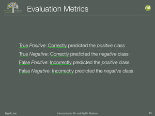 BigML, Inc 25Introduction to ML and BigML Platform
Evaluation Metrics
True Positive: Correctly predicted the positive class
True Negative: Correctly predicted the negative class
False Positive: Incorrectly predicted the positive class
False Negative: Incorrectly predicted the negative class
 
