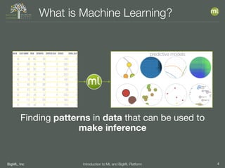BigML, Inc 4Introduction to ML and BigML Platform
What is Machine Learning?
Finding patterns in data that can be used to
make inference
predictive models
 