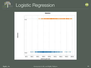 BigML, Inc 44Introduction to ML and BigML Platform
Logistic Regression
 