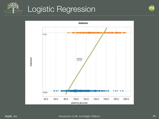 BigML, Inc 45Introduction to ML and BigML Platform
Logistic Regression
????
 
