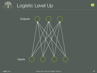 BigML, Inc 48Introduction to ML and BigML Platform
Logistic Level Up
Outputs
Inputs
 