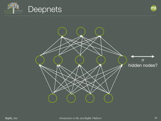 BigML, Inc 51Introduction to ML and BigML Platform
Deepnets
n
hidden nodes?
 