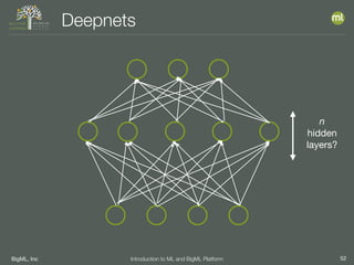 BigML, Inc 52Introduction to ML and BigML Platform
Deepnets
n
hidden 

layers?
 